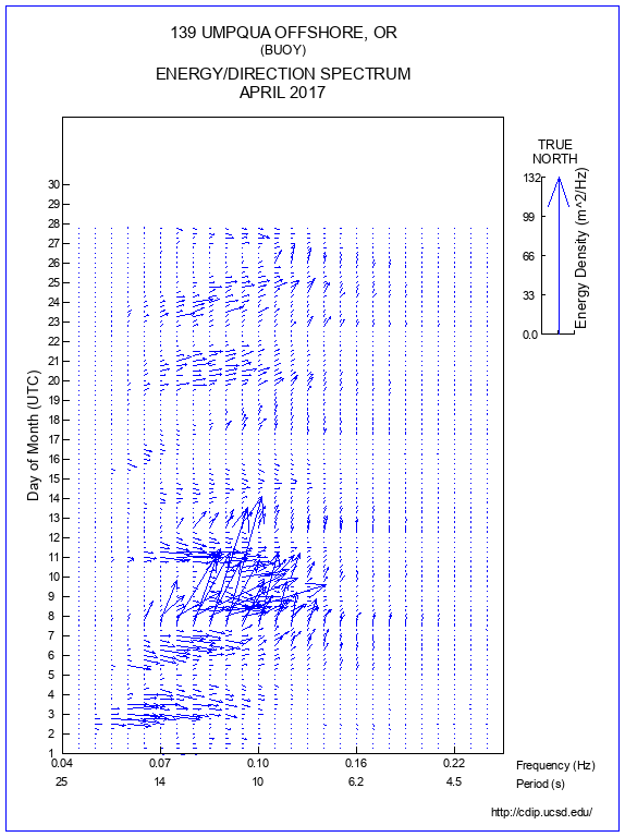 Feather Plot