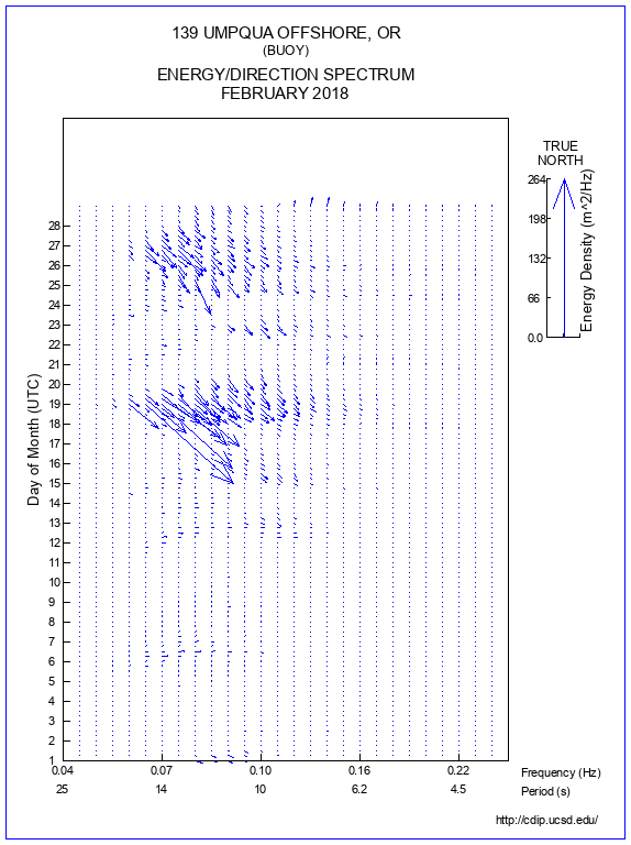 Feather Plot