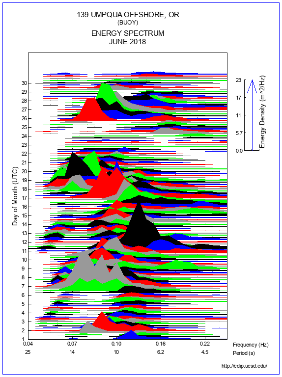 Mountain Plot