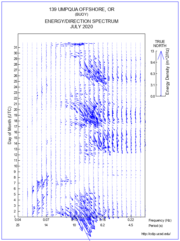 Feather Plot