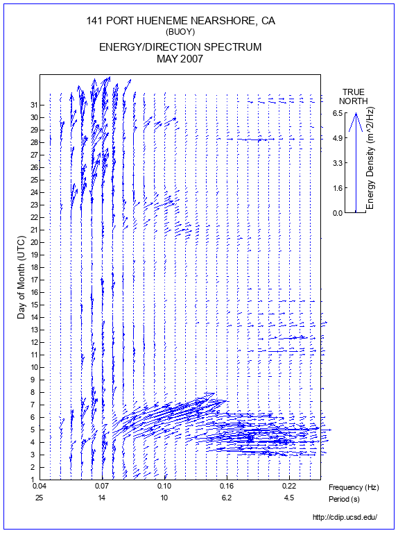 Feather Plot