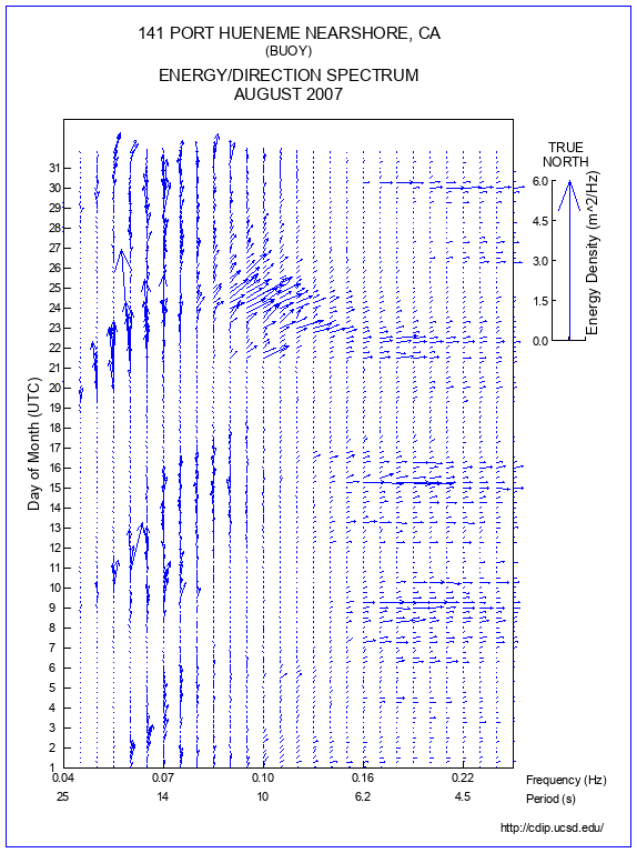 Feather Plot