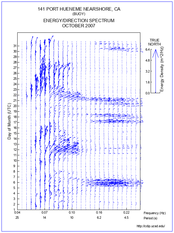 Feather Plot