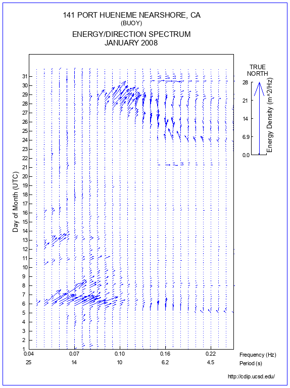 Feather Plot