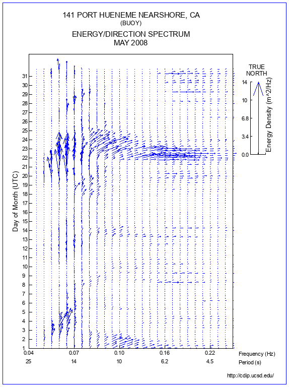 Feather Plot