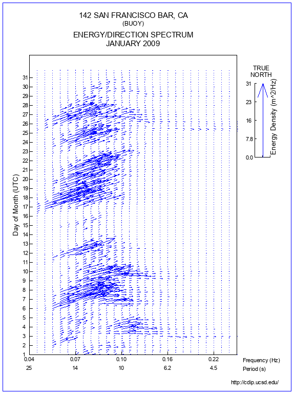 Feather Plot