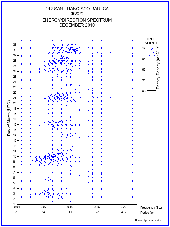 Feather Plot