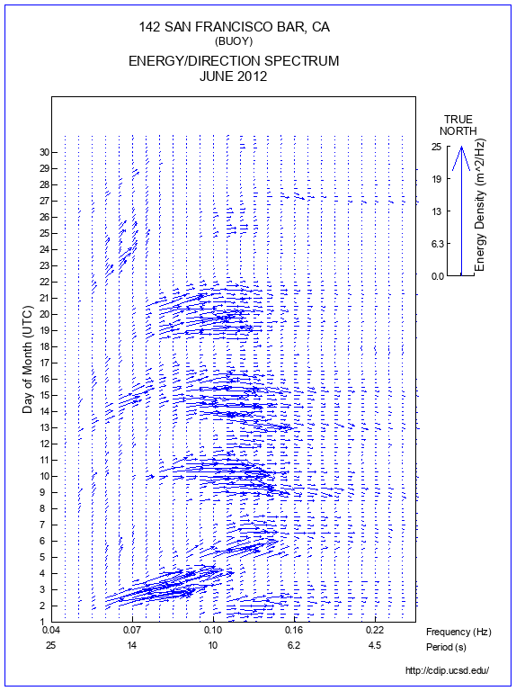 Feather Plot