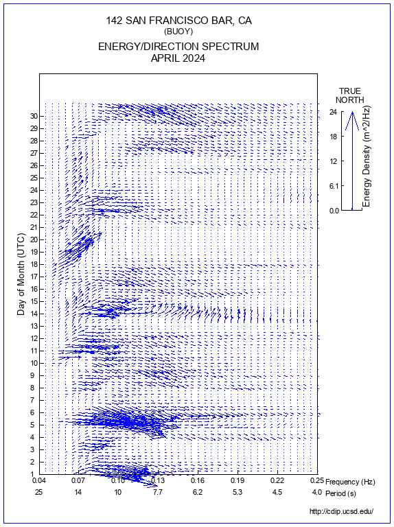 Feather Plot