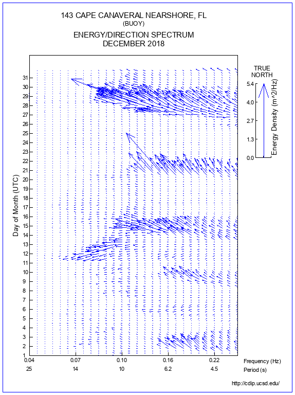 Feather Plot