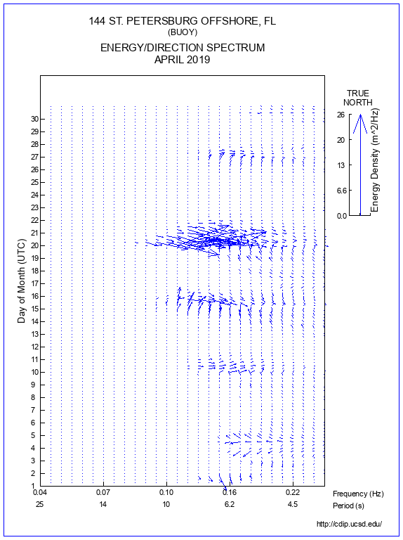 Feather Plot