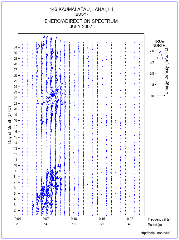 Feather Plot