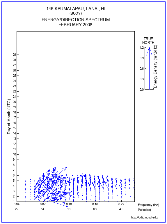 Feather Plot