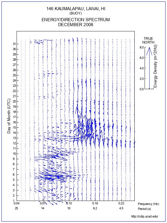 Feather Plot