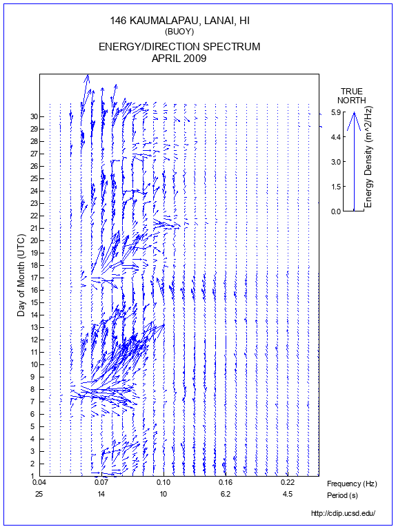 Feather Plot