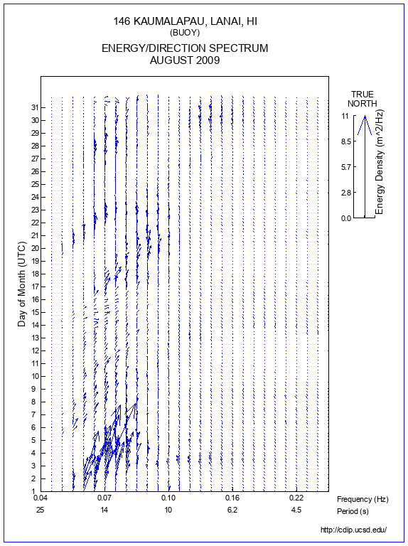 Feather Plot