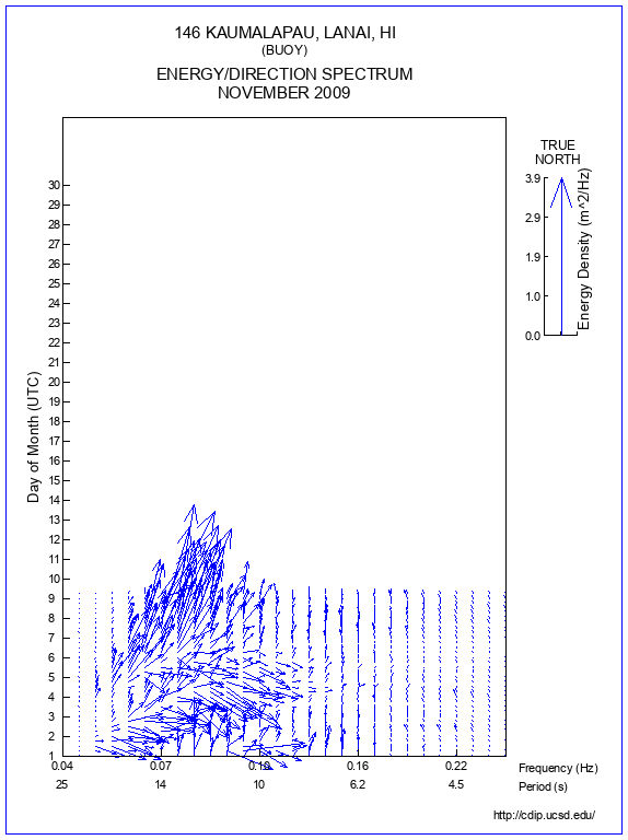 Feather Plot