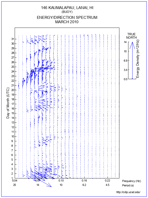 Feather Plot