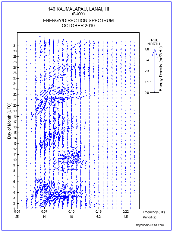 Feather Plot