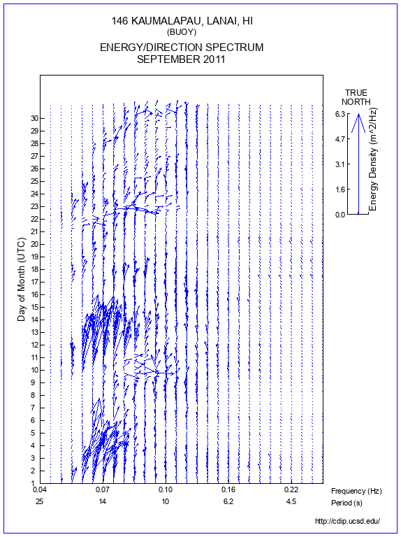 Feather Plot