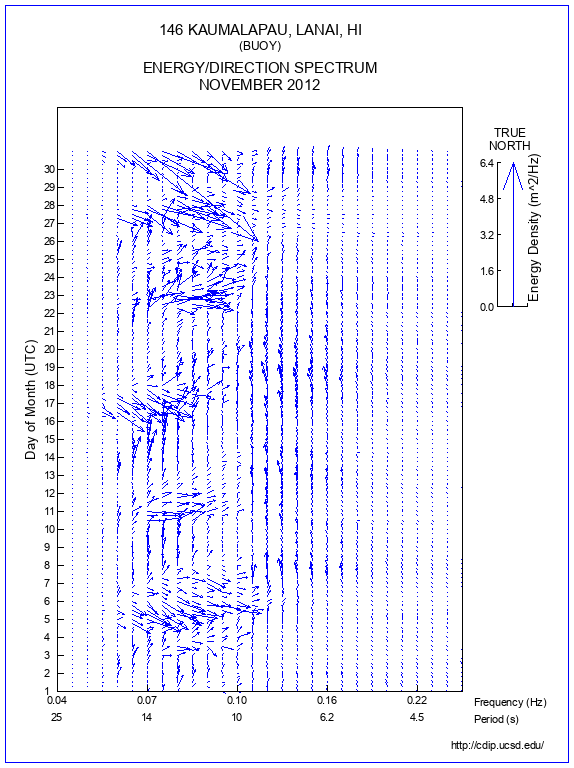 Feather Plot