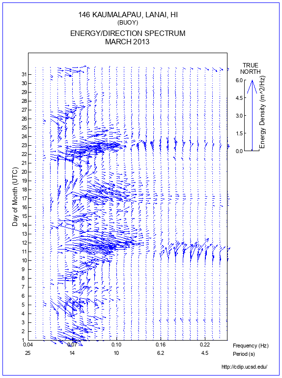 Feather Plot