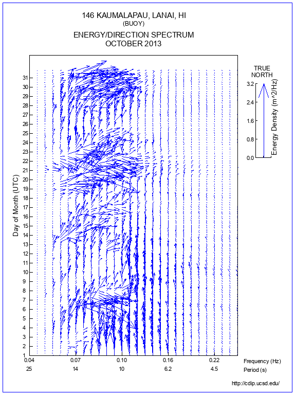 Feather Plot