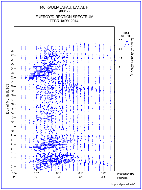 Feather Plot