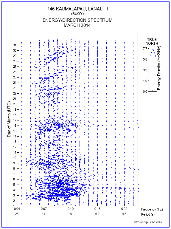 Feather Plot