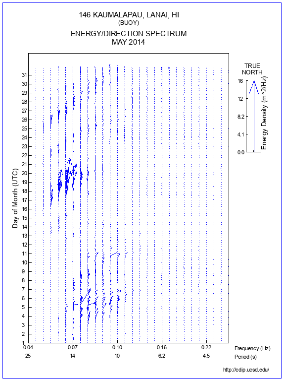 Feather Plot