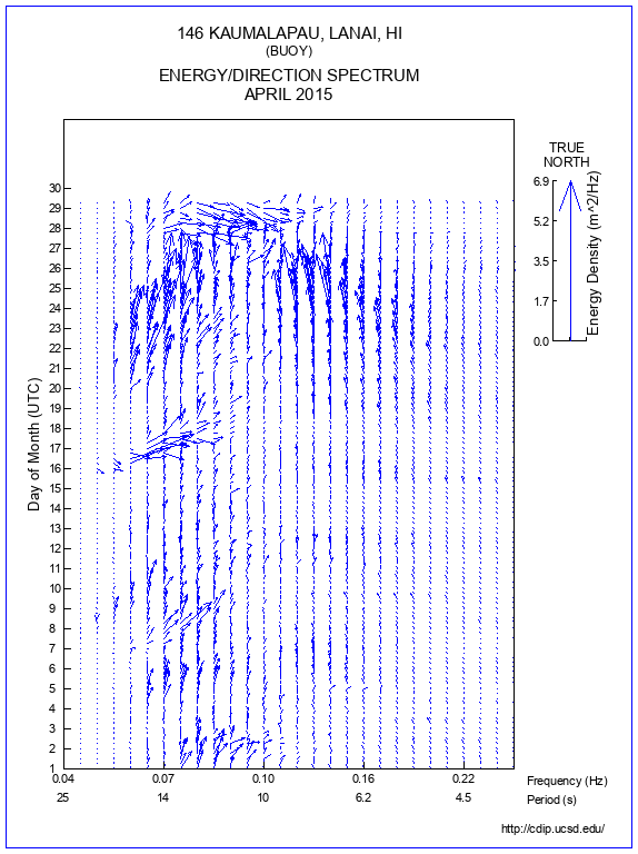 Feather Plot