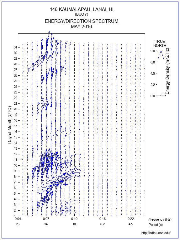 Feather Plot