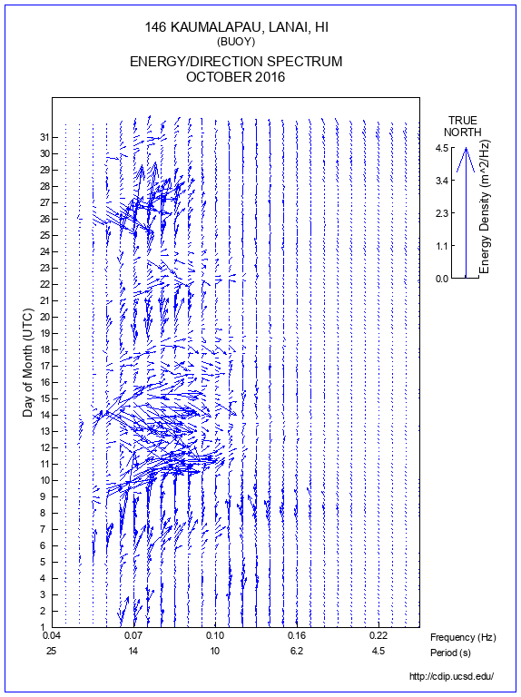 Feather Plot