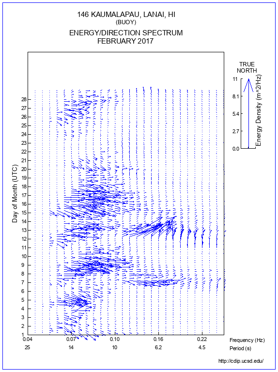 Feather Plot