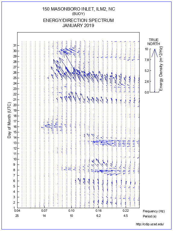 Feather Plot