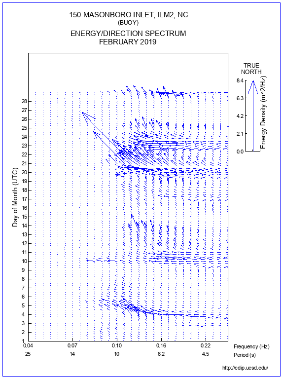 Feather Plot