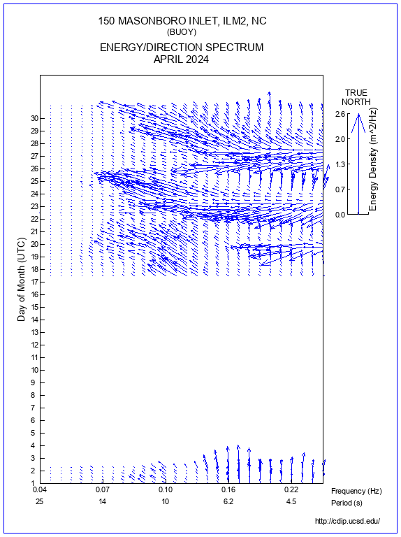 Feather Plot