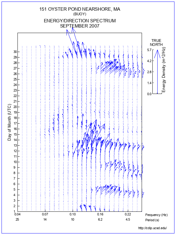 Feather Plot