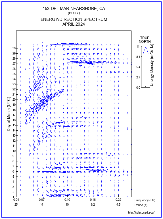 Feather Plot