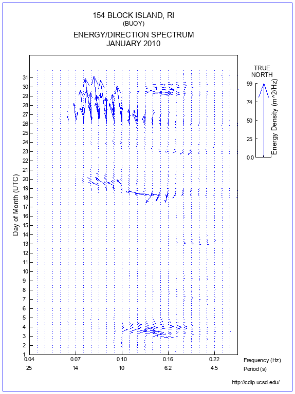 Feather Plot