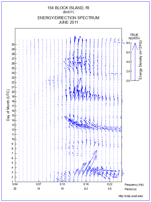 Feather Plot