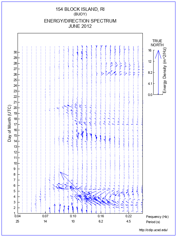 Feather Plot