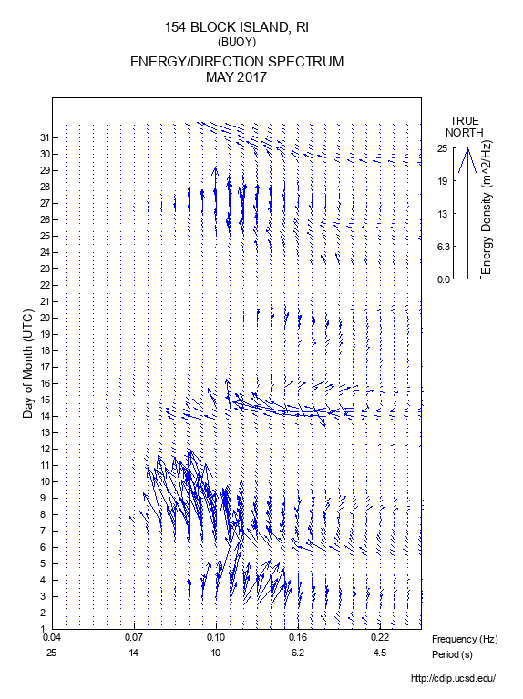 Feather Plot