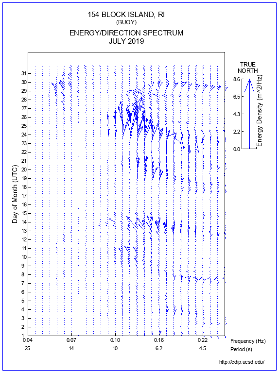 Feather Plot