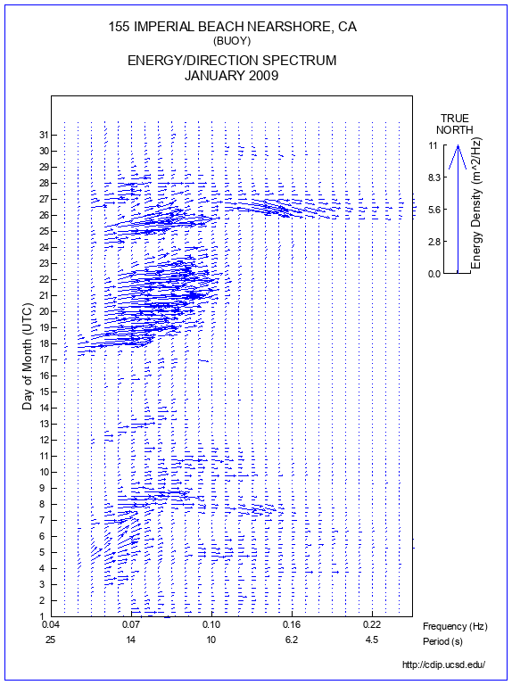 Feather Plot