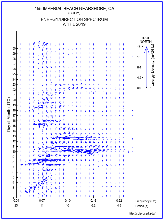 Feather Plot