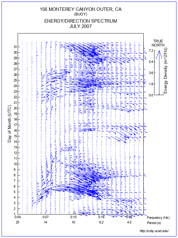 Feather Plot