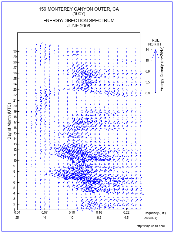 Feather Plot