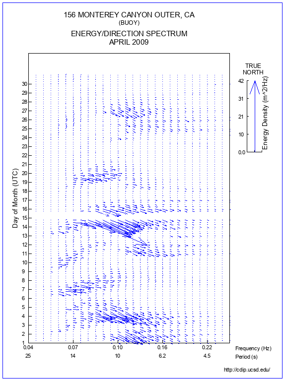 Feather Plot