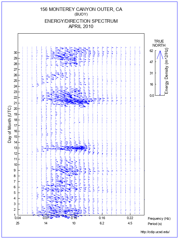 Feather Plot